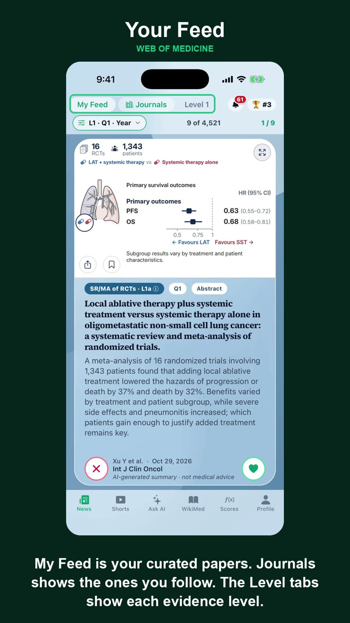 Your Feed tutorial